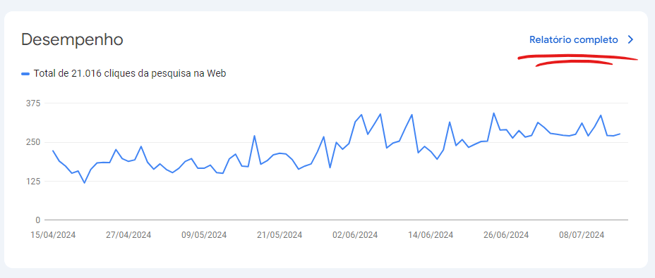 Extraindo URLs do Google Search Console